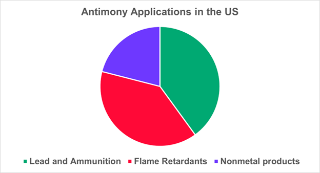 Will America's PET Industry Survive the "Sulfide Crisis" Sparked by China's Export Ban?​