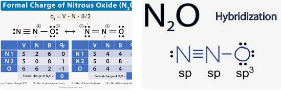 Is N2O a Covalent Compound, and Why Does It Matter?