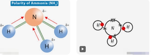 Is NH₃ an Ionic or Covalent Bond? What’s the Deal with Ammonia Anyway?