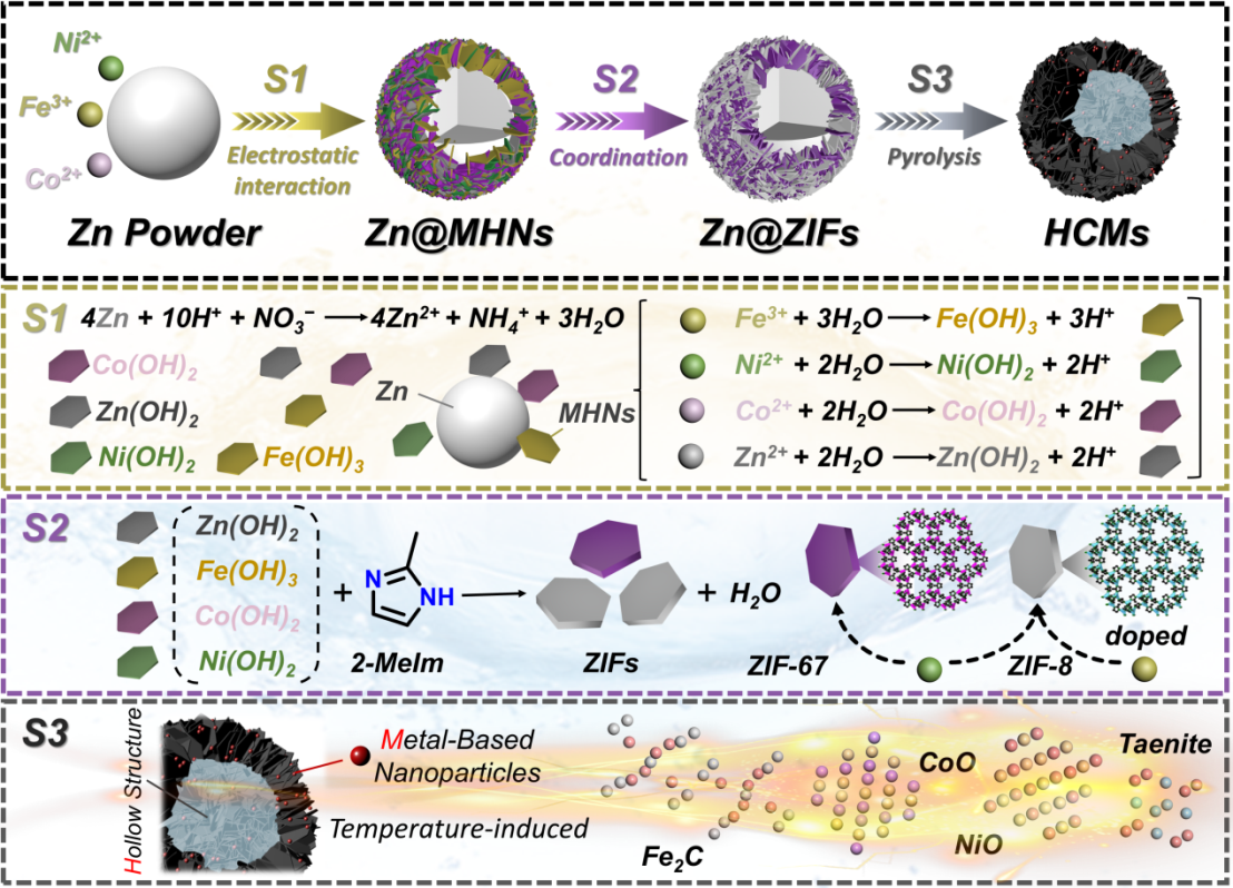 Can One Material Achieve Both Stealth and Anti-Corrosion in the Ocean?