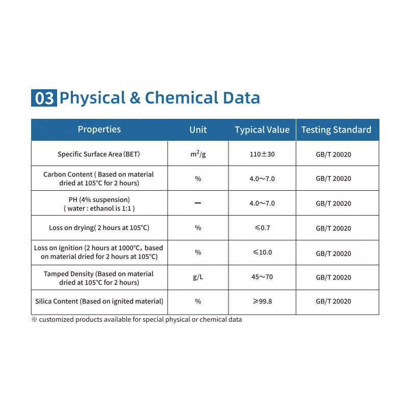 HIFULL Hydrophobic Fumed Silica PDMS Treated Cas 67762-90-7 Silicon Dioxide Powder Coatings Nano Sio2 HB-139 Free Flow Aid R202